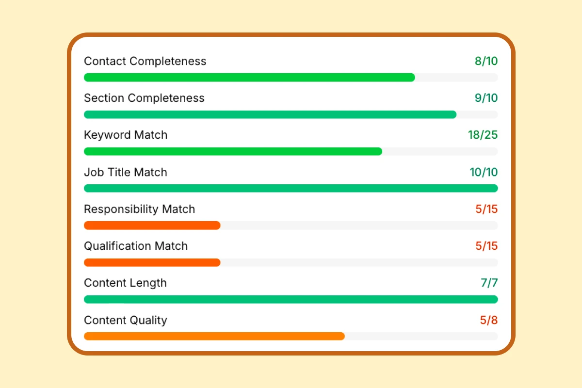 Advanced job match score preview